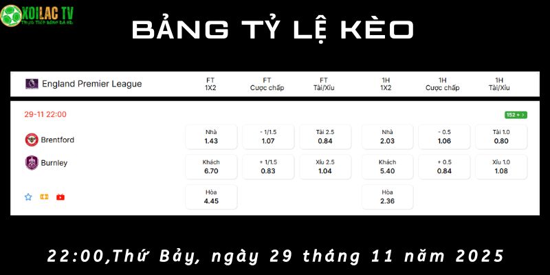 Bảng tỷ lệ kèo Brentford vs Burnley Bảng tỷ lệ kèo Brentford vs Burnley