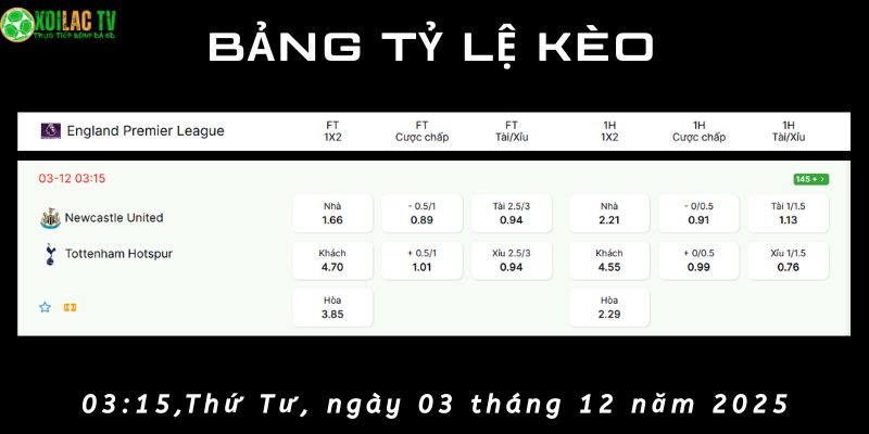 Bảng tỷ lệ kèo Newcastle vs Tottenham Bảng tỷ lệ kèo Newcastle vs Tottenham