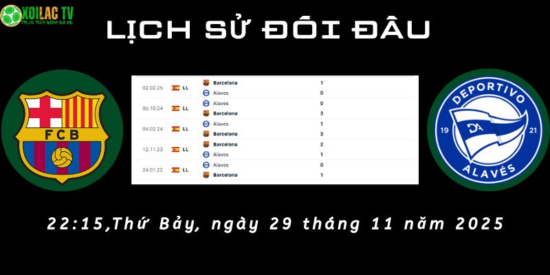 Lịch sử đối đầu Barcelona vs Alavés Lịch sử đối đầu Barcelona vs Alavés